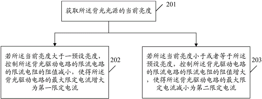 Control method, control circuit, backlight integration circuit and terminal equipment