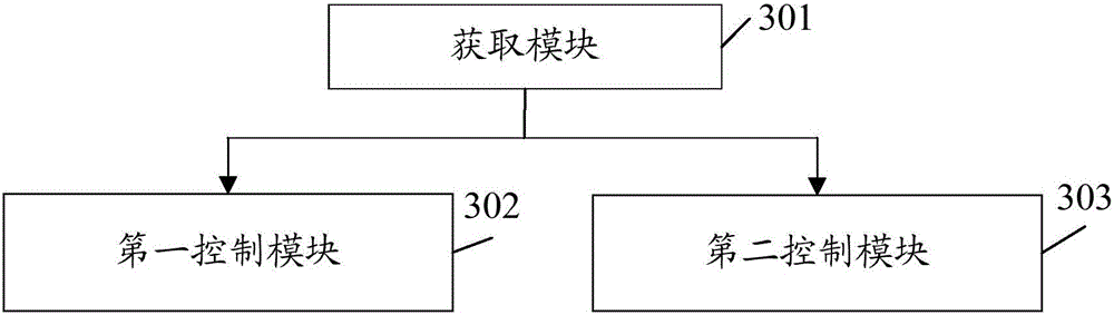 Control method, control circuit, backlight integration circuit and terminal equipment