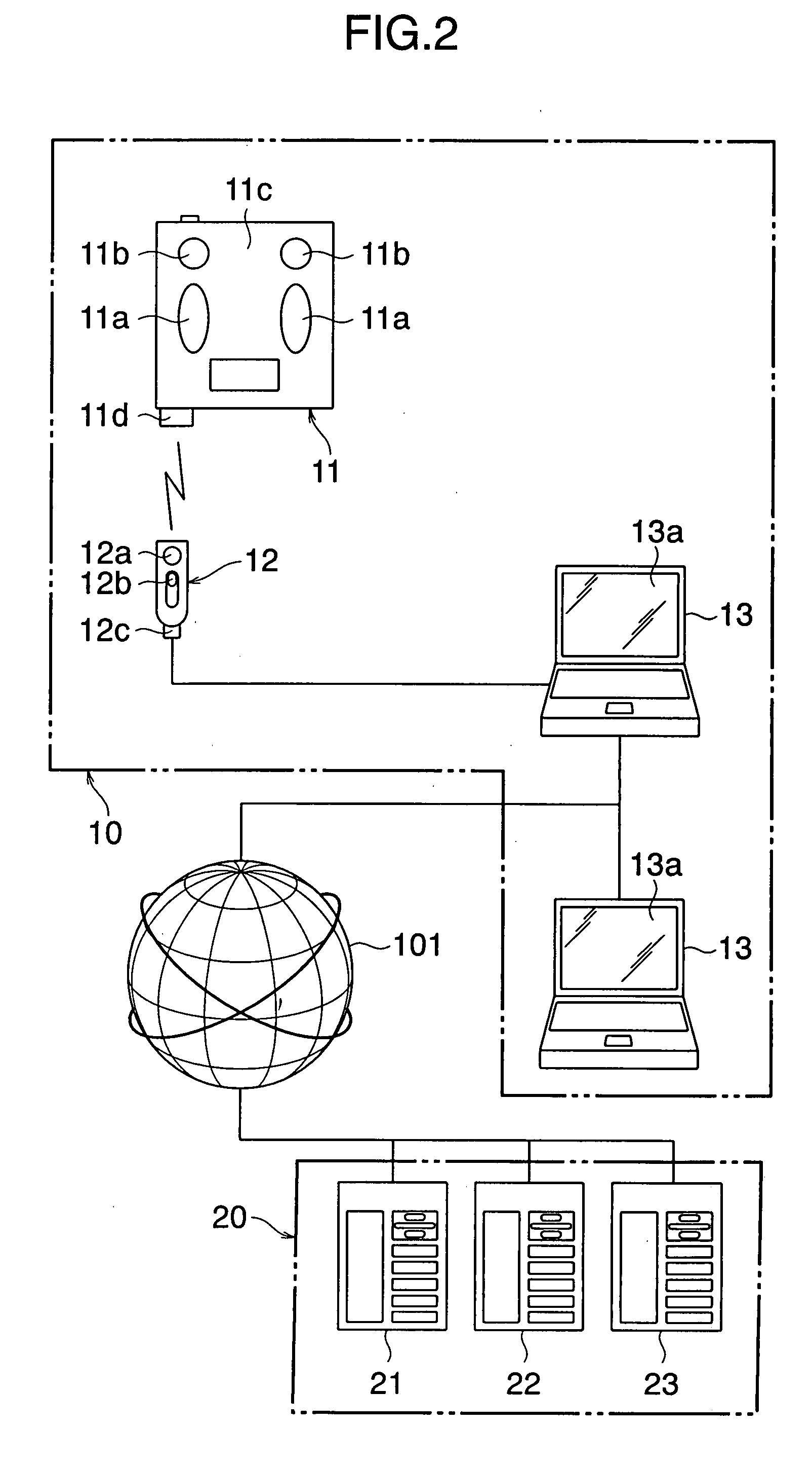 Body composition indicator estimation system