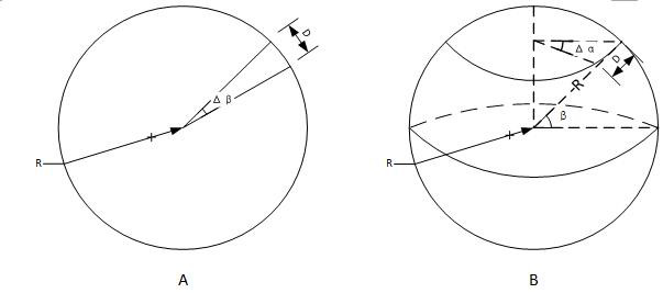 A Mesh Partition-Based Anti-lost Method for Elderly Trajectory Abnormality Detection