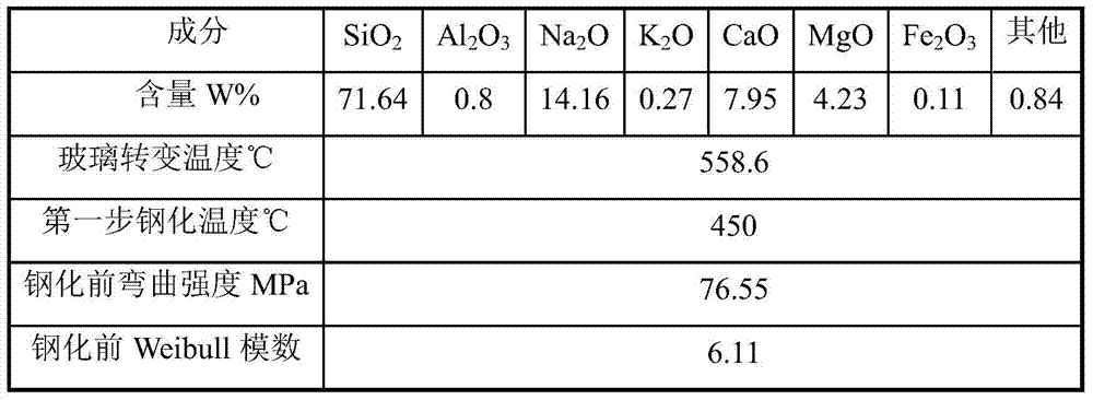 A method for preparing mechanically sensitive glass by isothermal two-step ion exchange