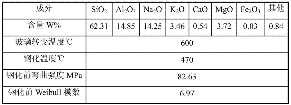 A method for preparing mechanically sensitive glass by isothermal two-step ion exchange