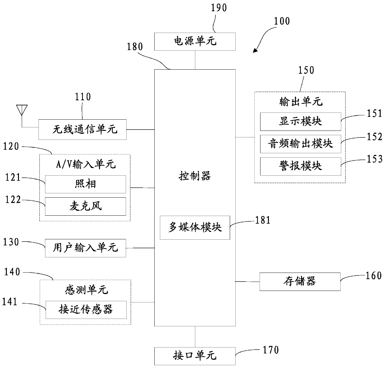 Terminal, white balance correction control method thereof and computer readable storage medium