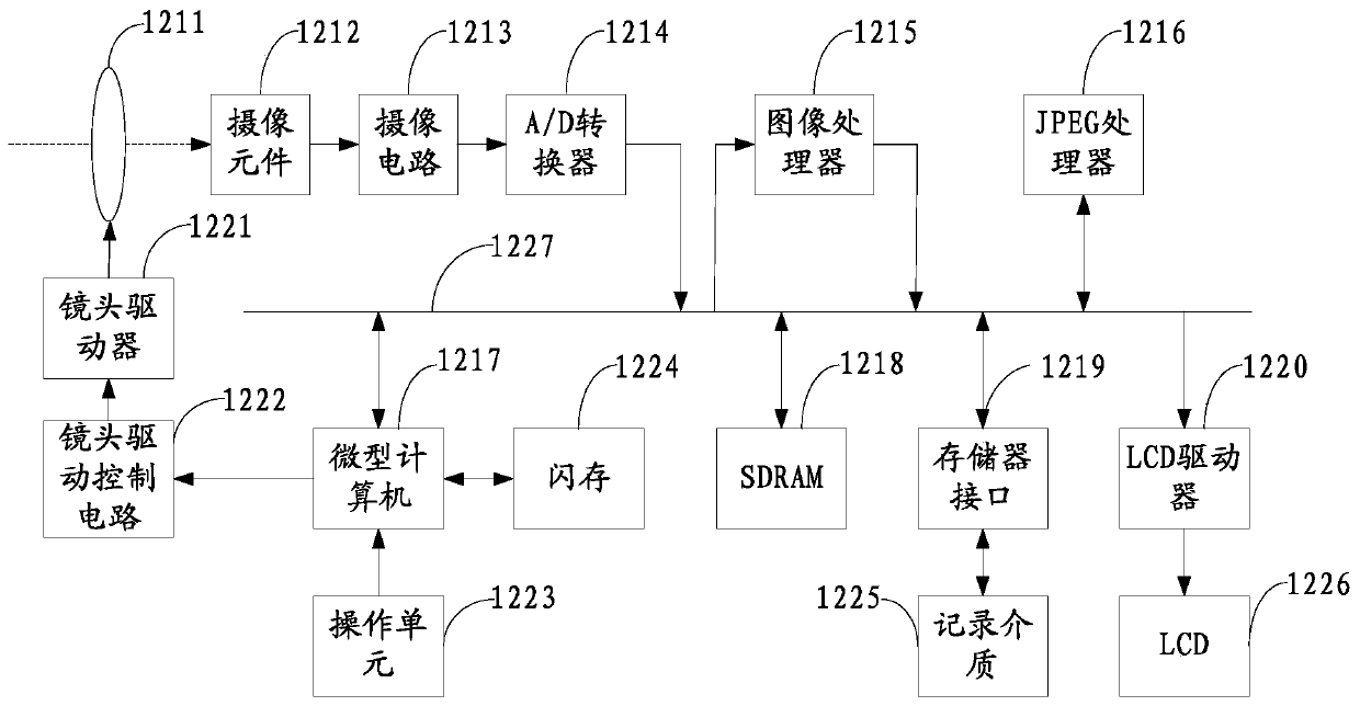 Terminal, white balance correction control method thereof and computer readable storage medium