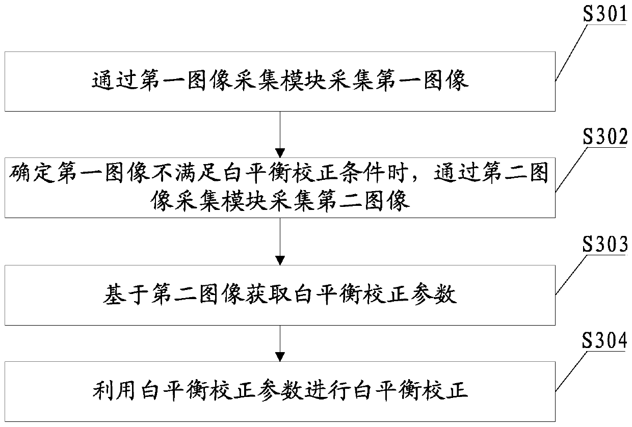 Terminal, white balance correction control method thereof and computer readable storage medium