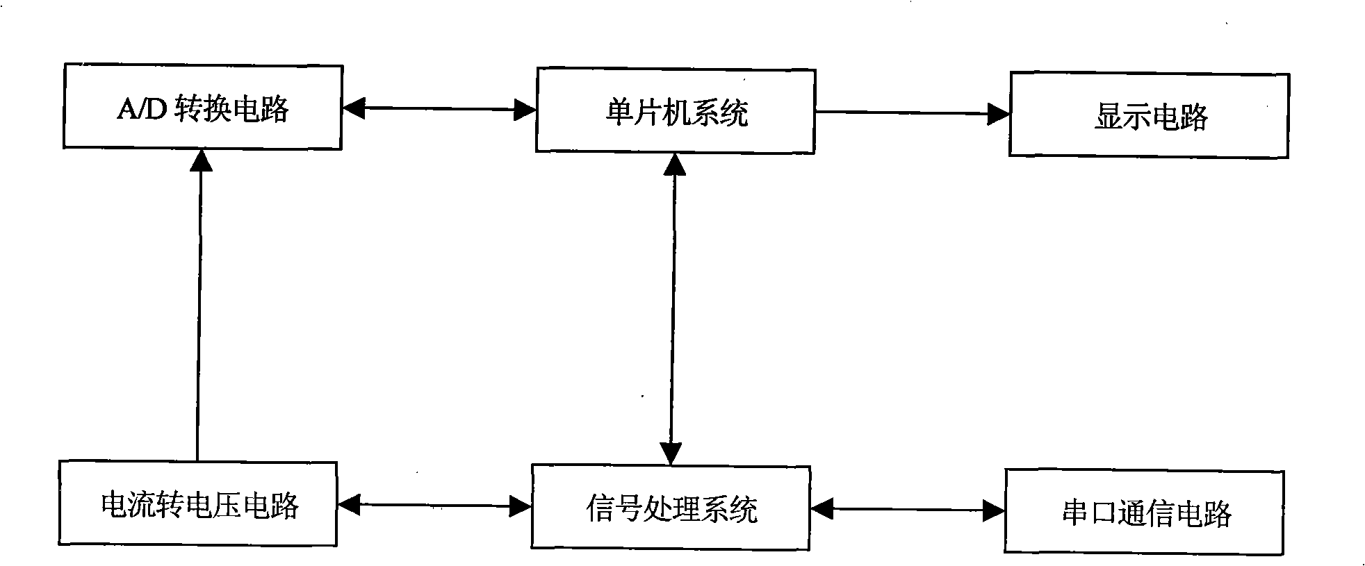 Capillary pressure measuring device