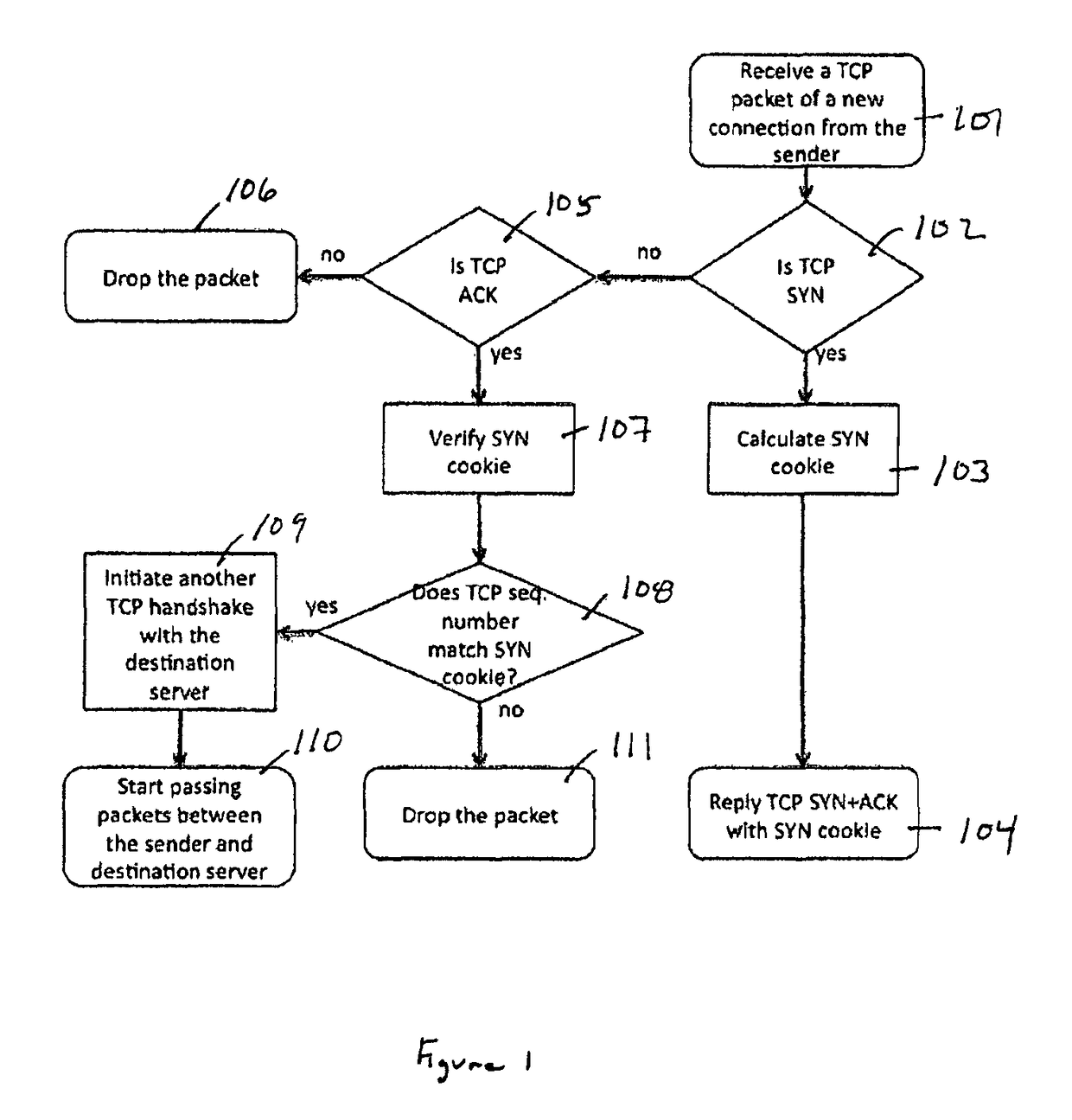 Distributed TCP SYN flood protection