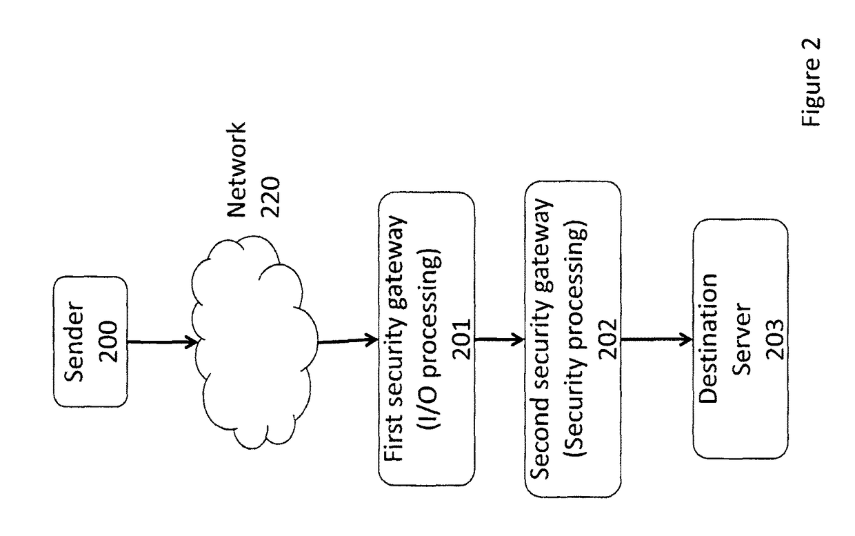 Distributed TCP SYN flood protection