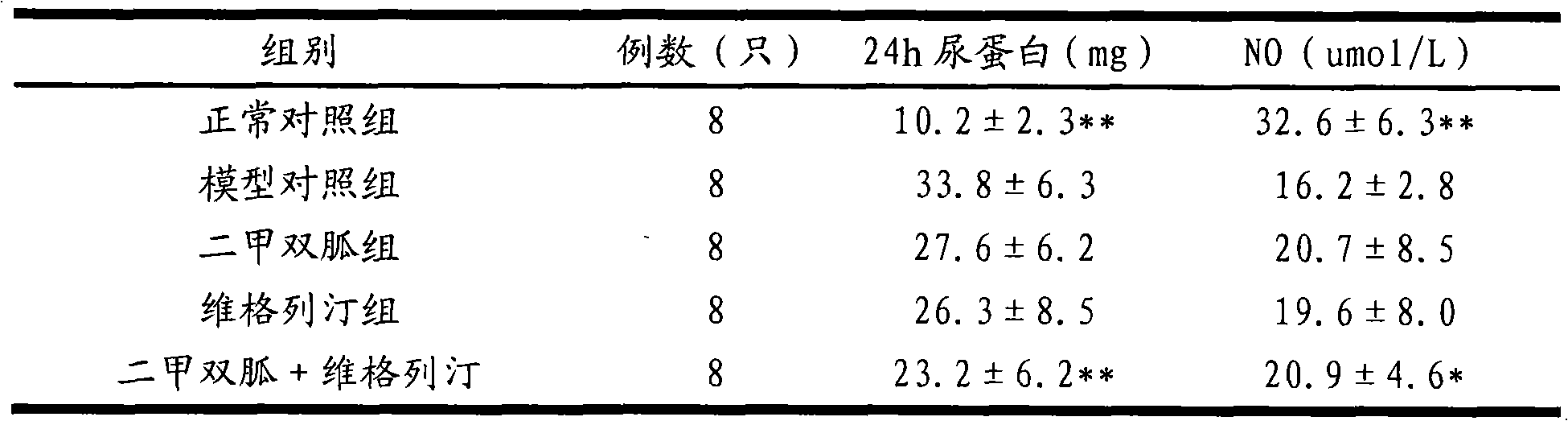 Sugar-lowering drug composition and application