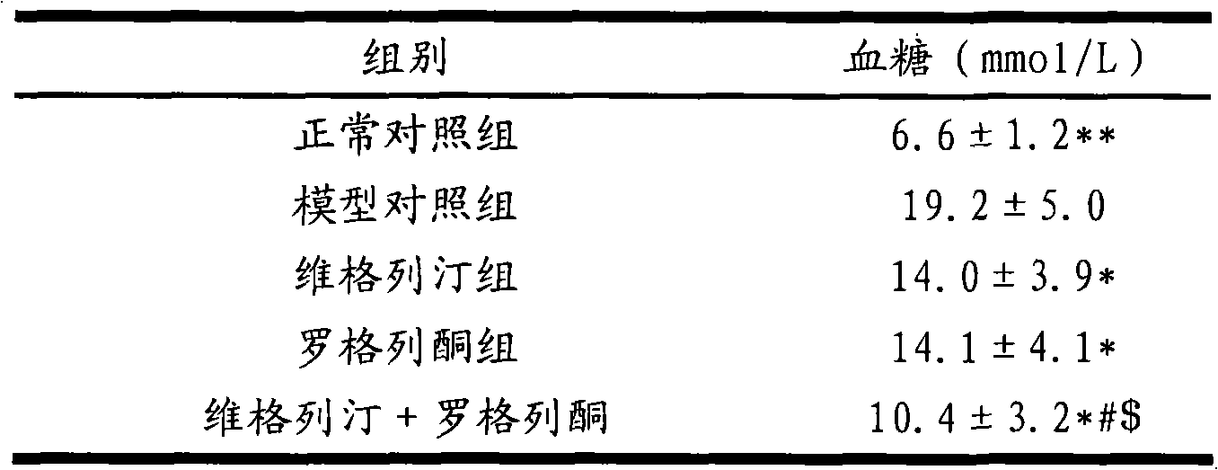 Sugar-lowering drug composition and application