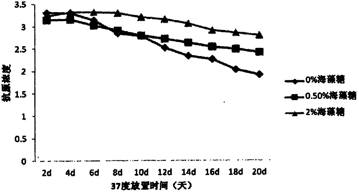 Lyophilized inactivated Japanese encephalitis vaccine