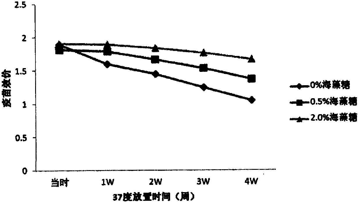 Lyophilized inactivated Japanese encephalitis vaccine