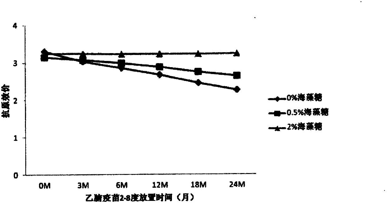 Lyophilized inactivated Japanese encephalitis vaccine