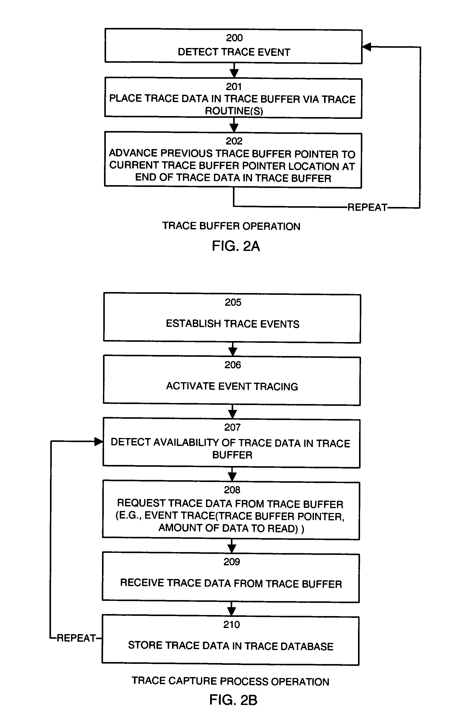 Methods and apparatus for accessing trace data