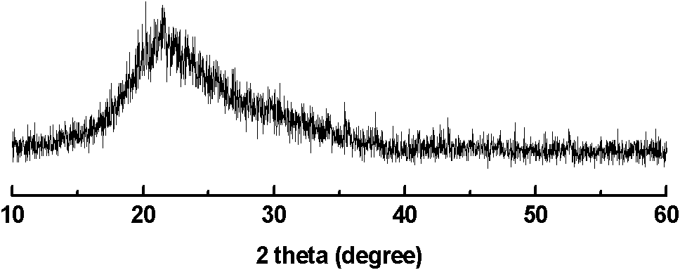 Method for producing white carbon black with fcc waste catalyst as raw material