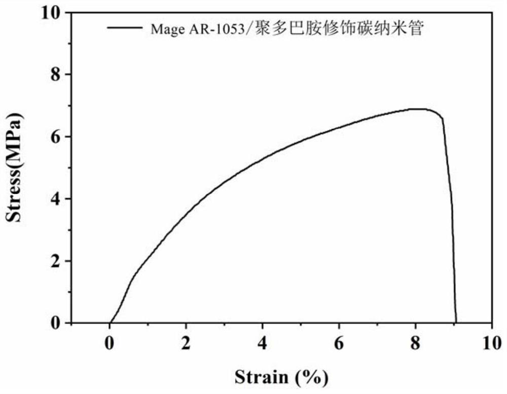 Water-based electromagnetic shielding coating material and preparation method thereof