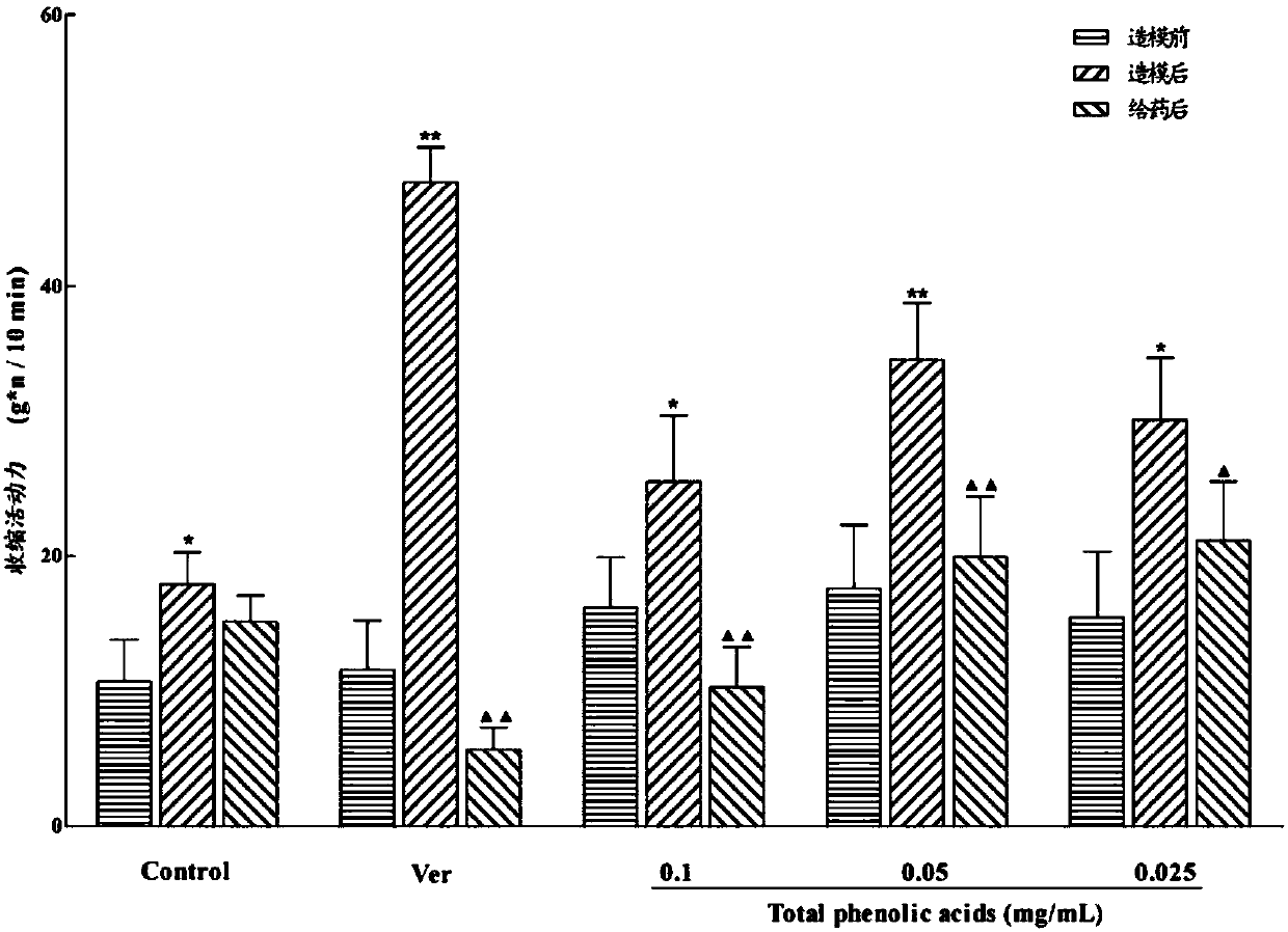 Pharmaceutical composition relaxing uterine smooth muscles and preparing method thereof