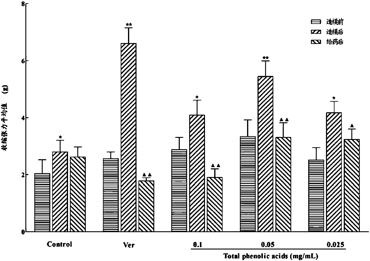 Pharmaceutical composition relaxing uterine smooth muscles and preparing method thereof