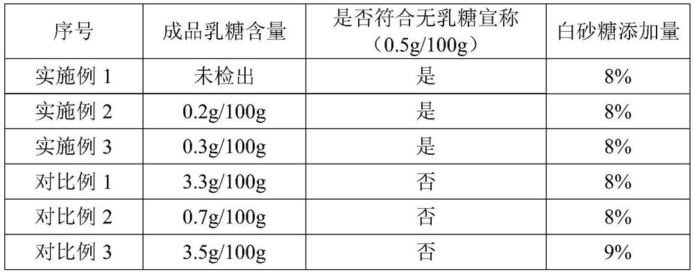 Lactose-free normal-temperature yoghourt and preparation method thereof