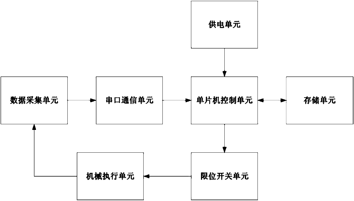 Ocean element vertical section measuring device