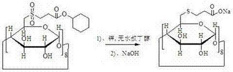 Preparation method of sugammadex