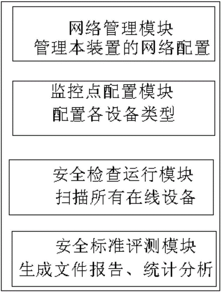 Detection and grading system of power plant hierarchical protection automatic assessment device and implementation method