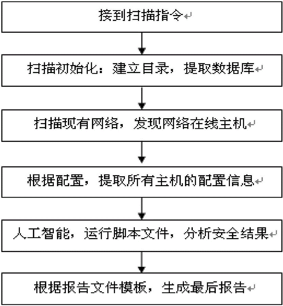 Detection and grading system of power plant hierarchical protection automatic assessment device and implementation method