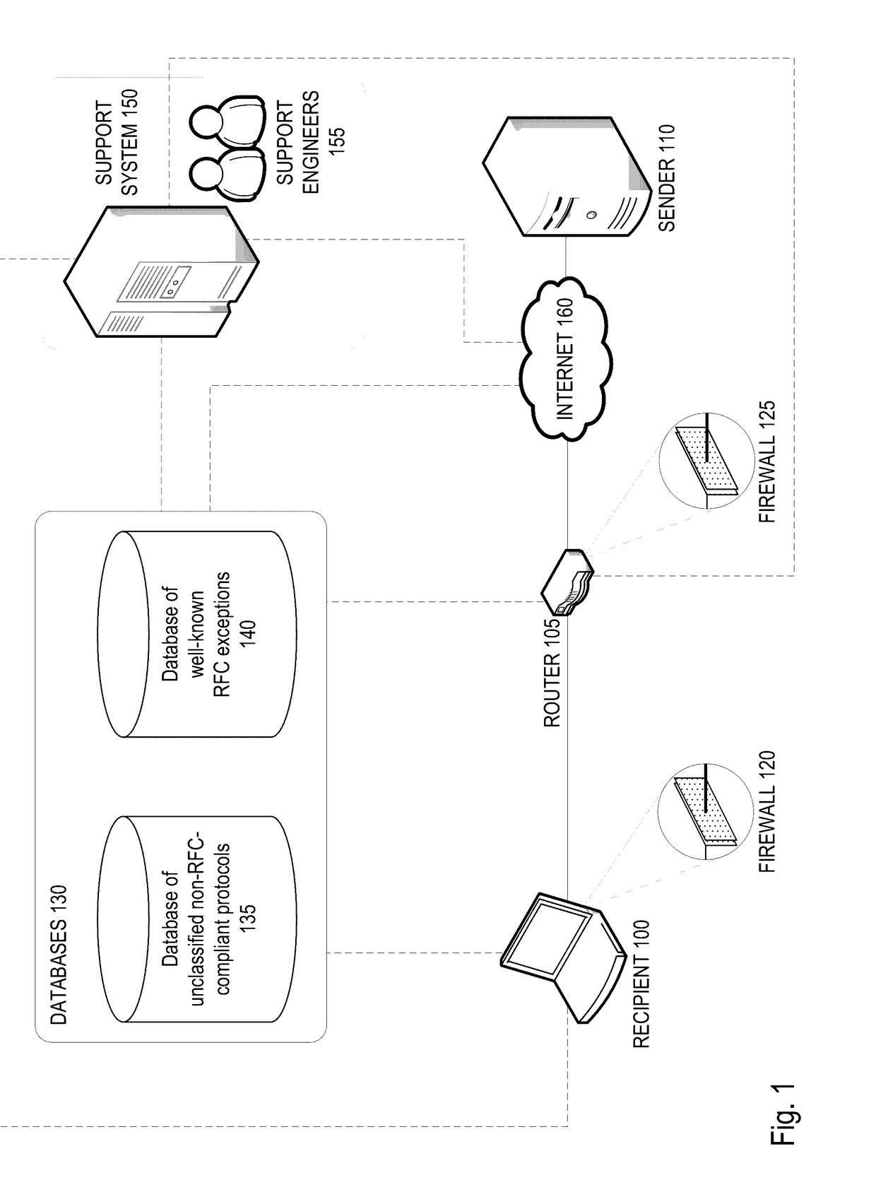 Non RFC-compliant protocol classification based on real use