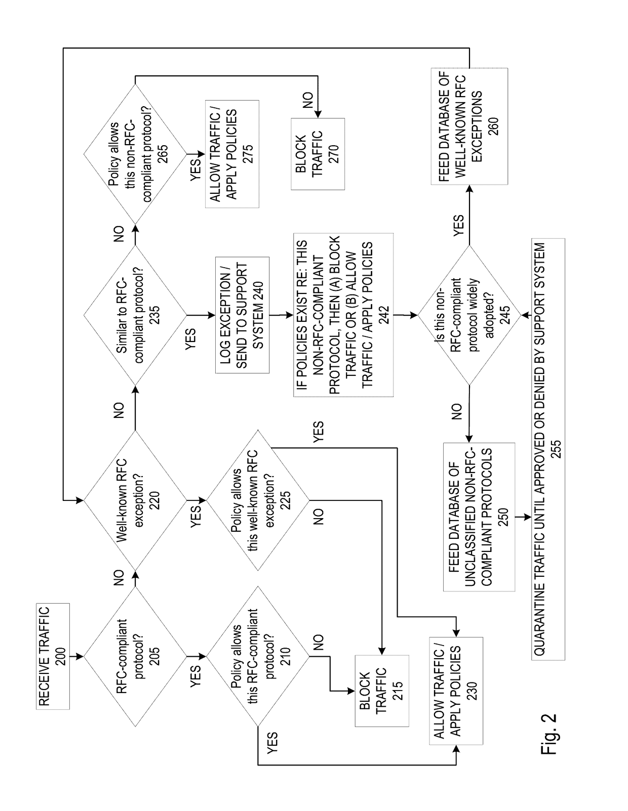 Non RFC-compliant protocol classification based on real use