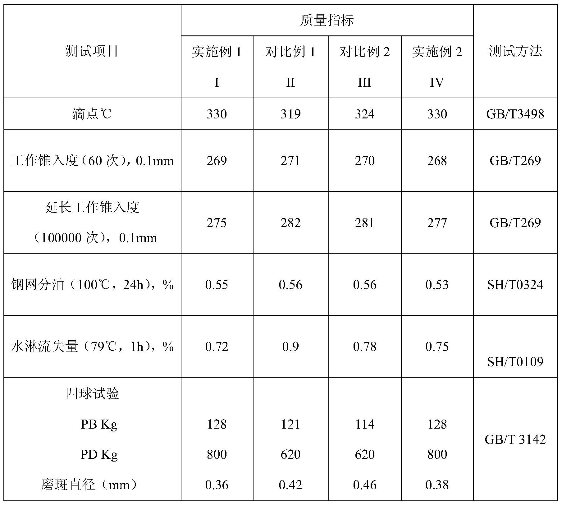 Lubricating grease composition for heavy-loading roller press bearing and preparation method thereof