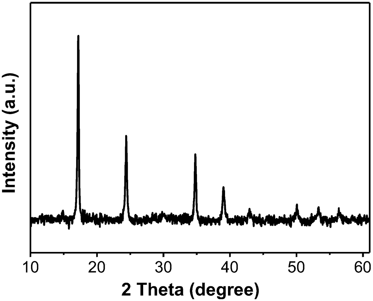 Preparation method of nano hollow structure prussian blue and analogues thereof