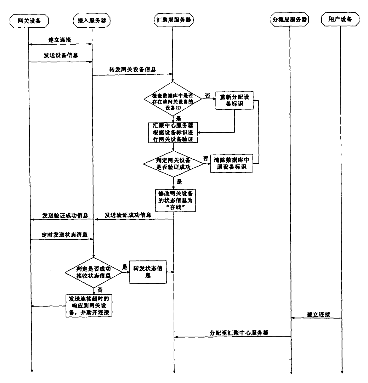 Clustered intelligent gateway platform and method thereby for deploying expanded business application