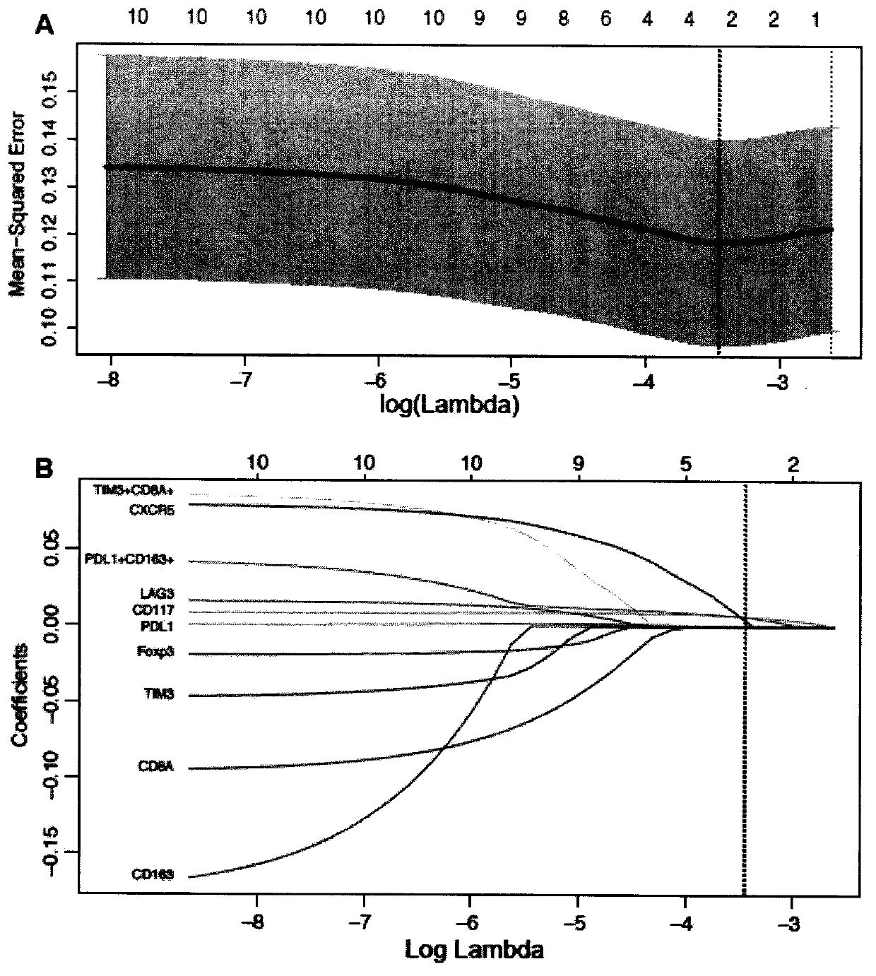 Immune score for predicting nasopharyngeal carcinoma metastasis and application thereof