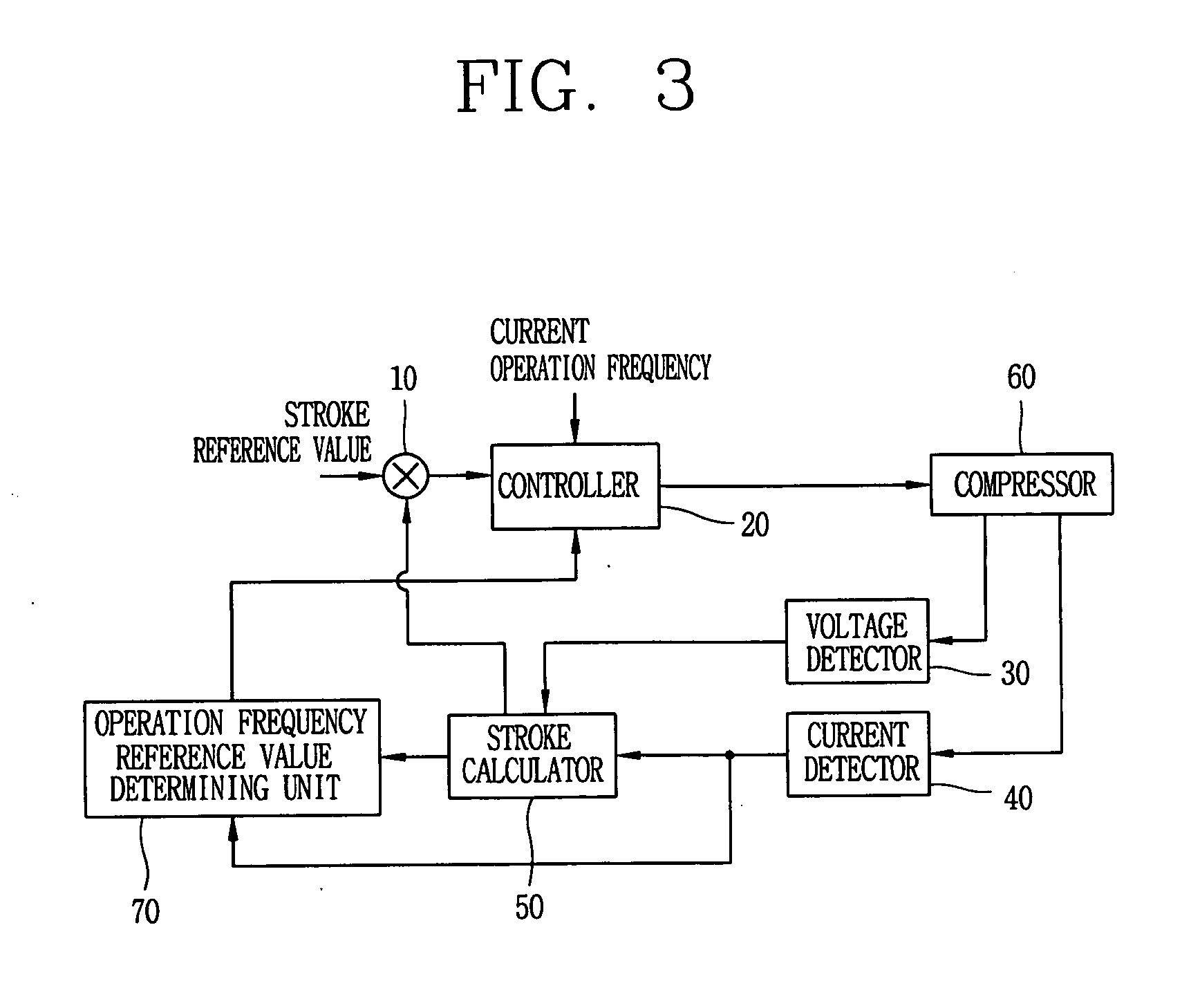 Apparatus and method for controlling operation of compressor