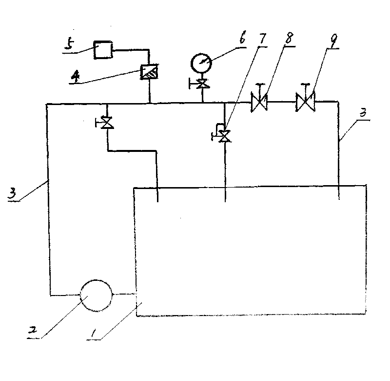 Over-flow checking table of emergency cut-off valve