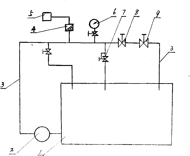 Over-flow checking table of emergency cut-off valve