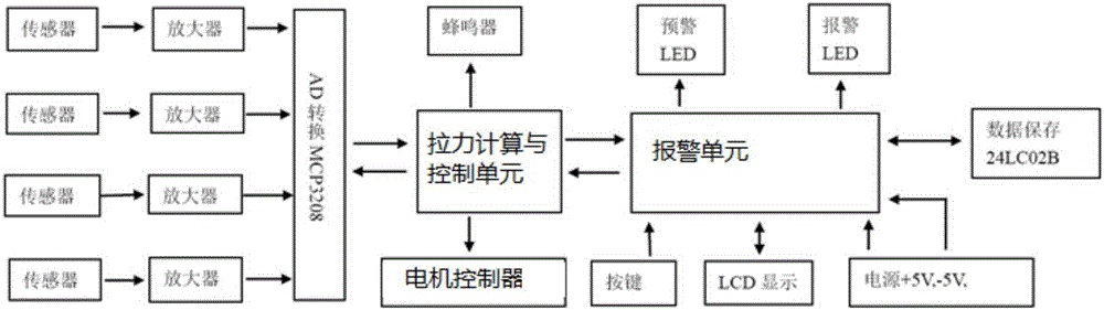 Safety protection device for lifting platform