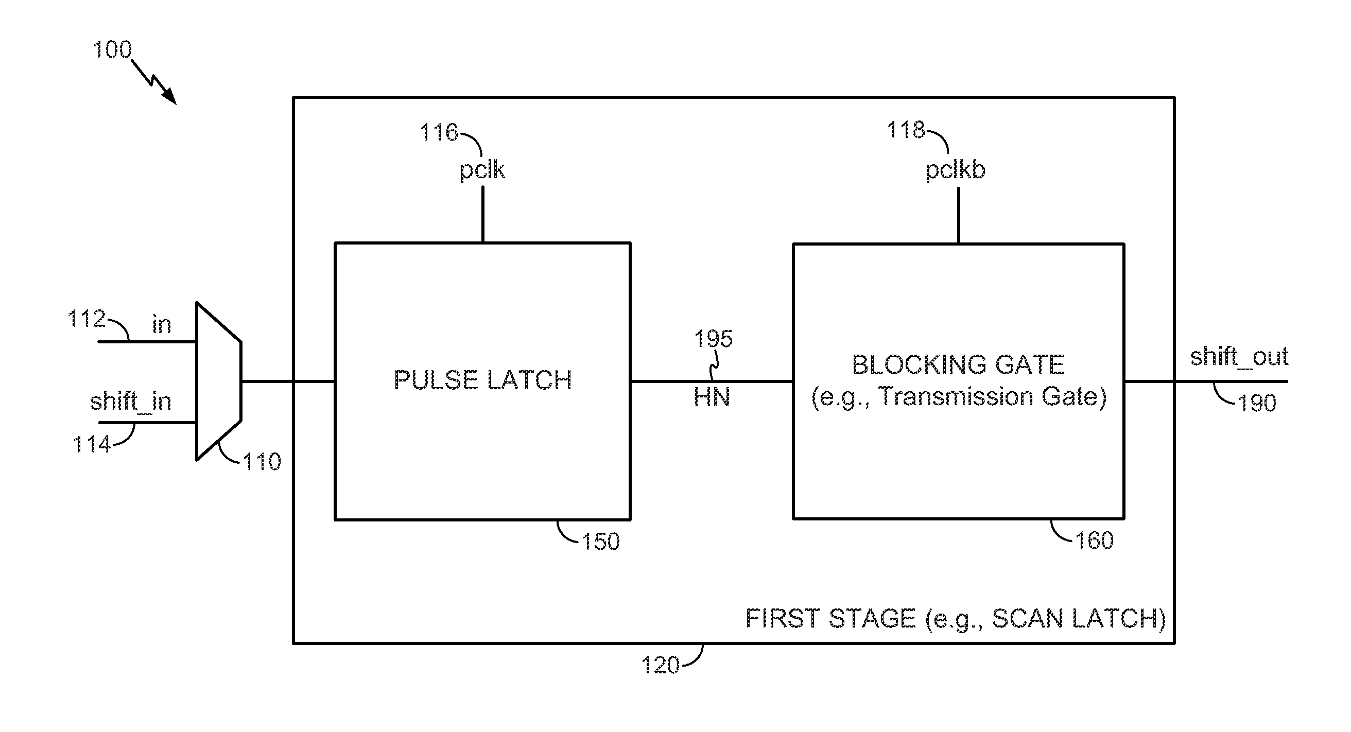 System and method to perform scan testing using a pulse latch with a blocking gate