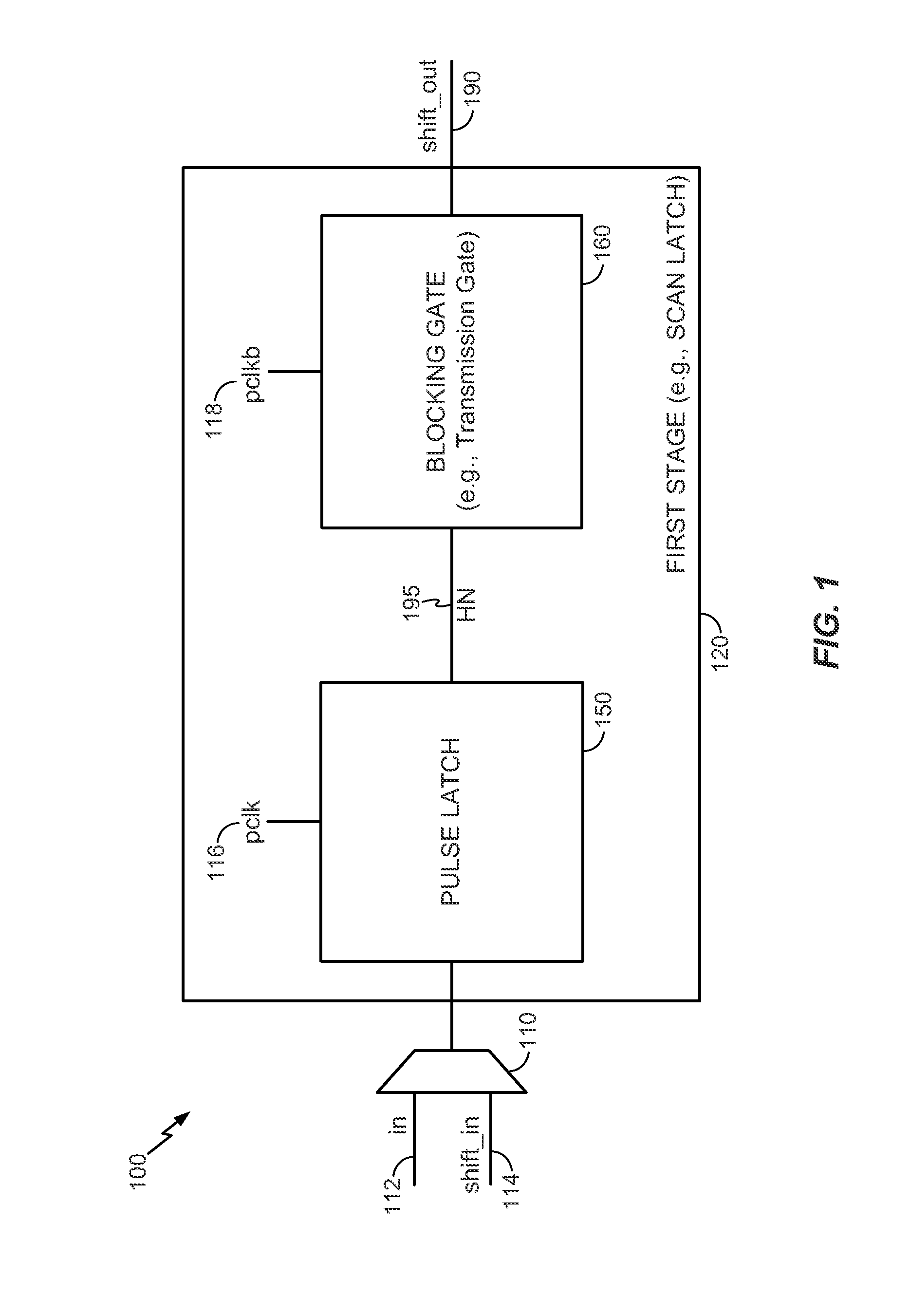 System and method to perform scan testing using a pulse latch with a blocking gate