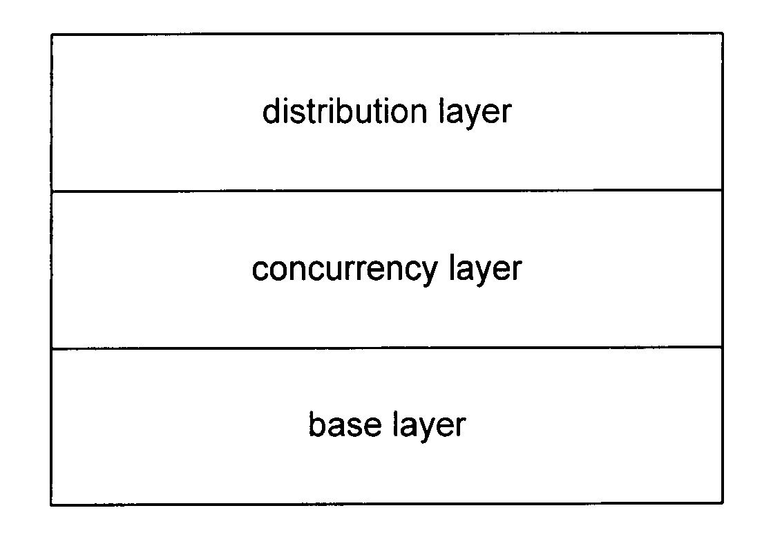 Common concurrency runtime