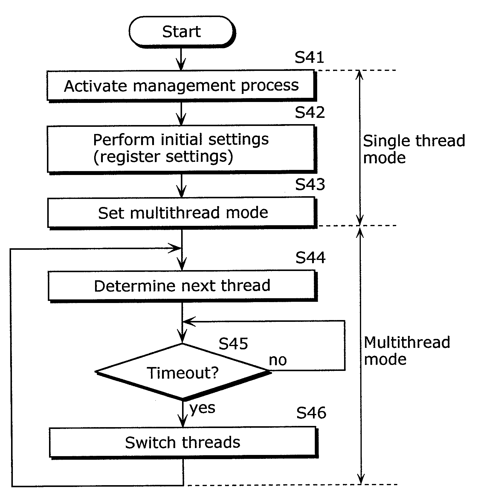 Multithreaded computer system and multithread execution control method