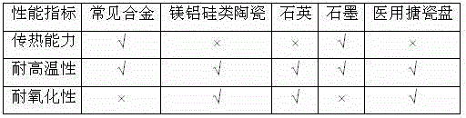 Graphite enamel material and production method thereof