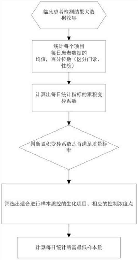 Biochemical detection quality control method