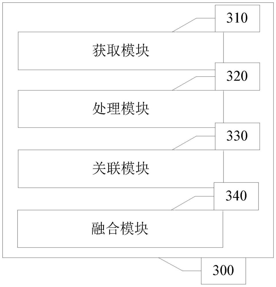 Multi-sensor data fusion method and system