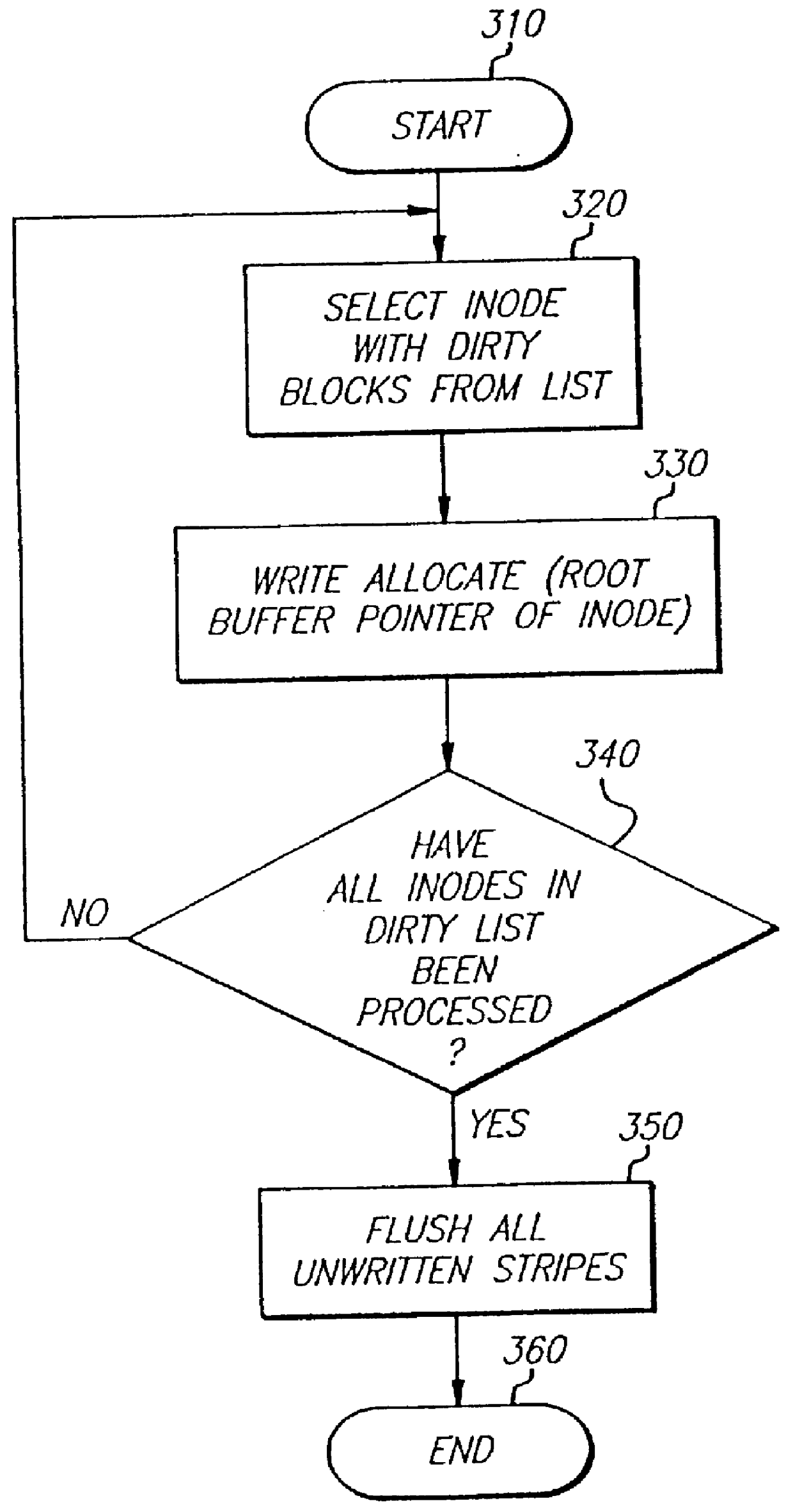 Method for allocating files in a file system integrated with a raid disk sub-system