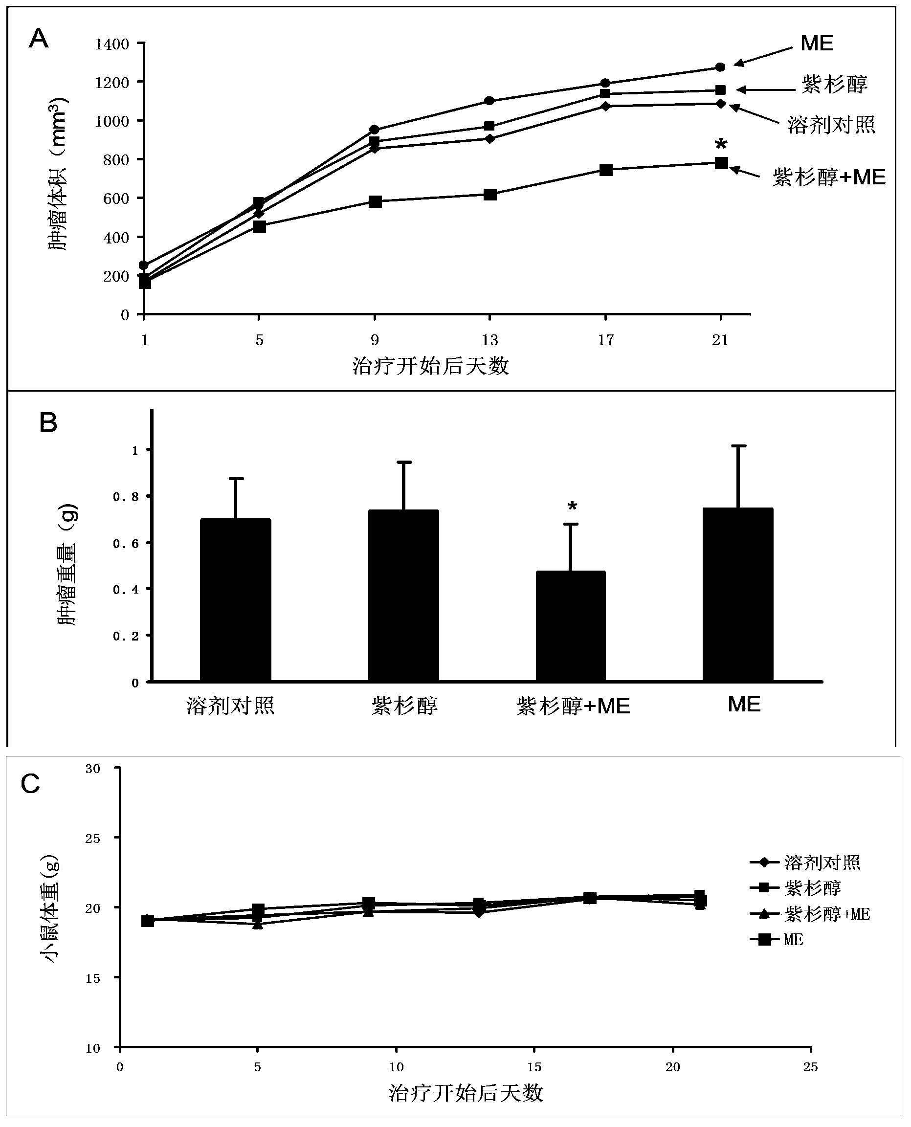 Application of steroid compounds in preparation of antitumor chemotherapy drug synergists