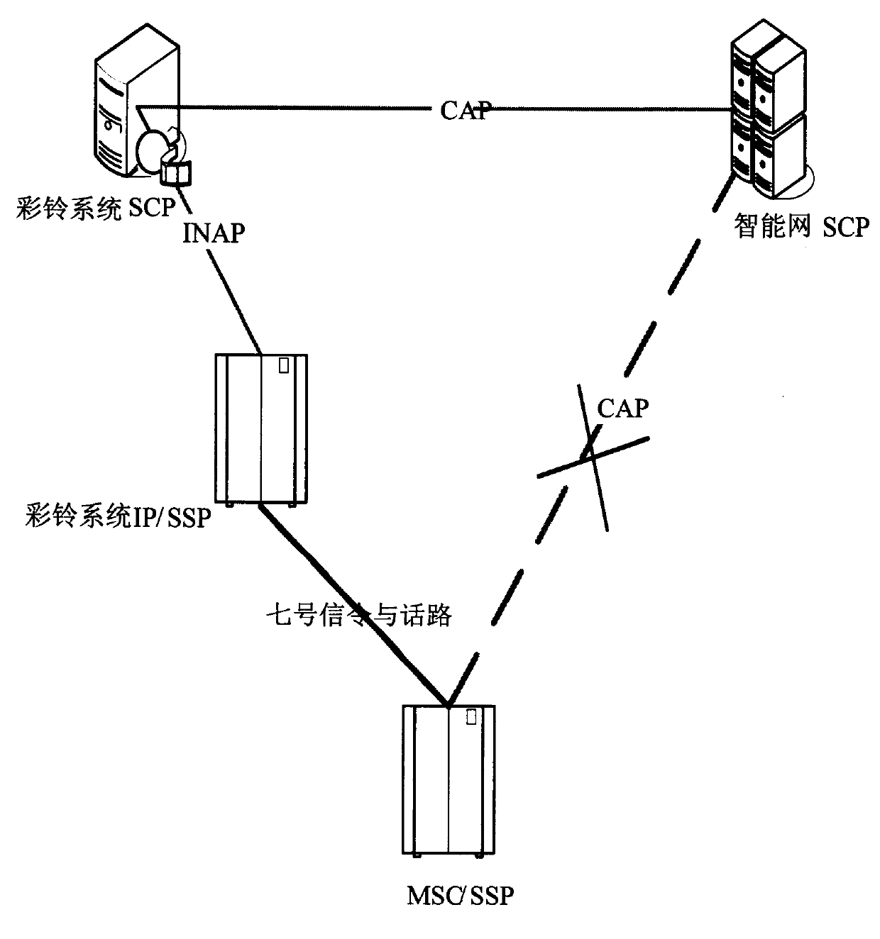 Moible intelligent net user multimediaring business realizing method