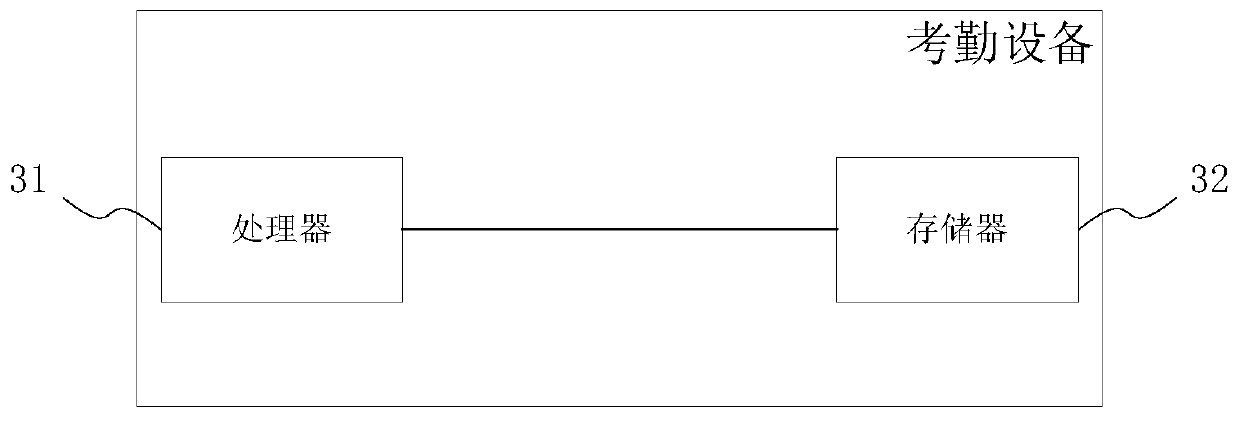 Attendance reminding method and system, medium and attendance equipment