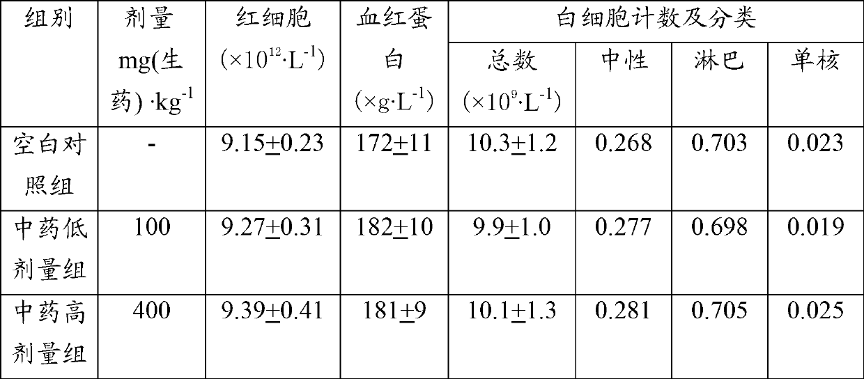 External use traditional Chinese medicine for treating chronic hypertrophic rhinitis and preparation method thereof