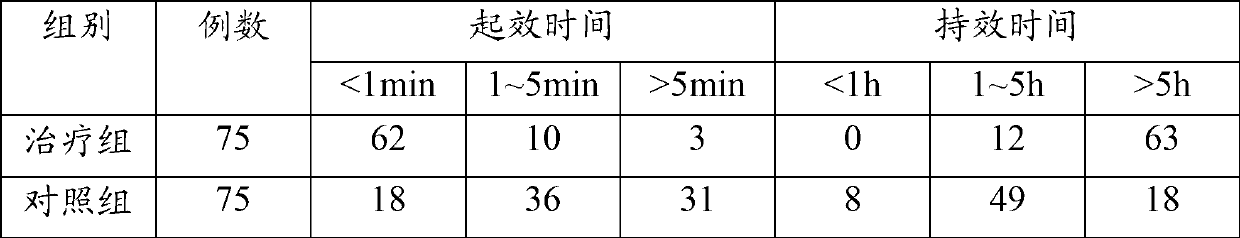 External use traditional Chinese medicine for treating chronic hypertrophic rhinitis and preparation method thereof